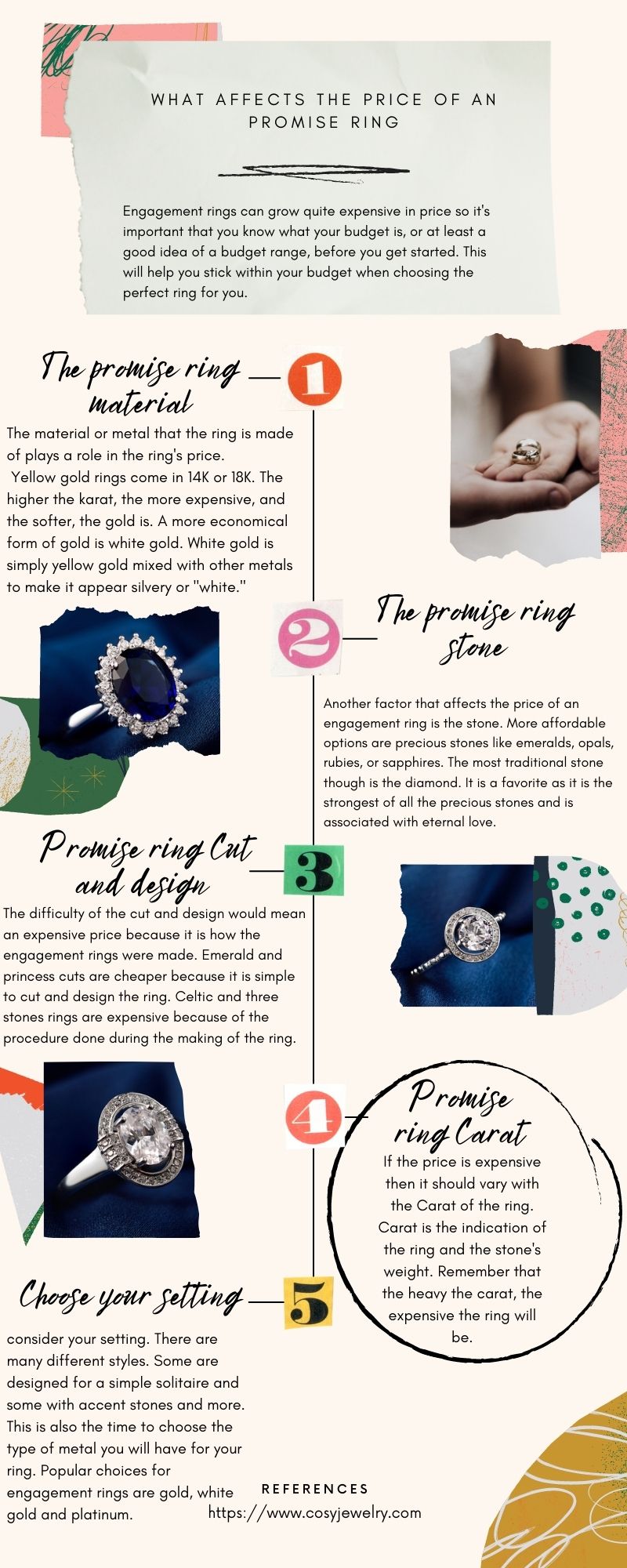 the price of a promise ring Infographics